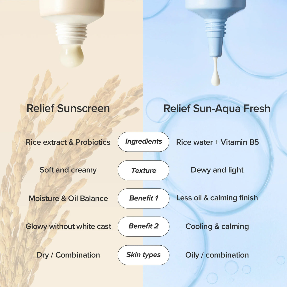 BEAUTY OF JOSEON Relief Sun Aqua-Fresh Rice + B5 SPF50+ PA++++ (50ml) – HiaMagasin Maroc (5)