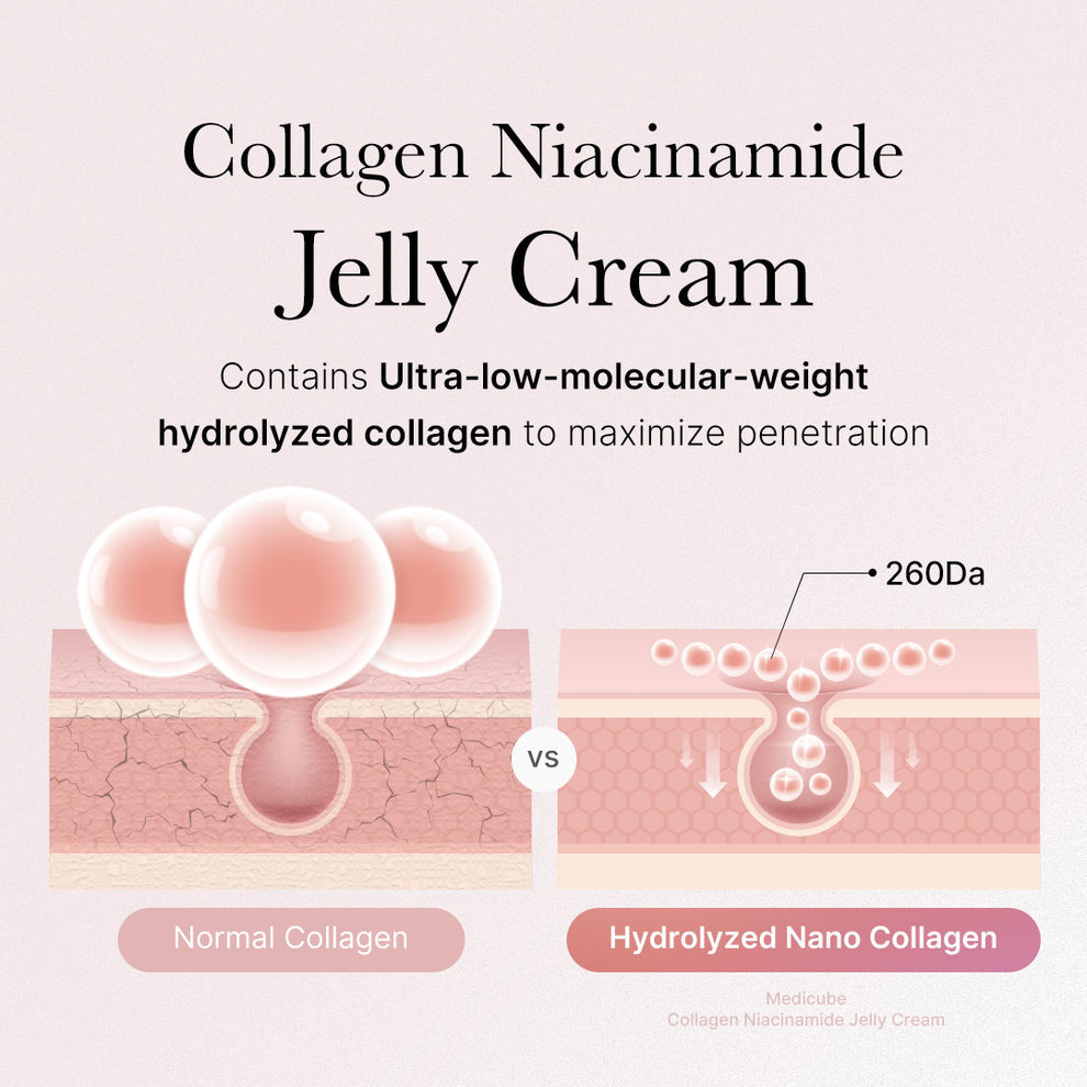 Medicube – Collagen Niacinamide Jelly Cream (50ml) – HiaMagasin Maroc (9)