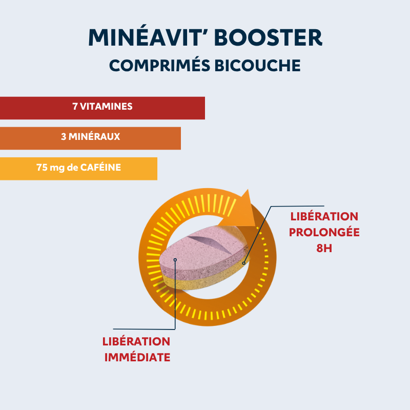DIETAROMA MINEAVIT BOOSTER 30 COMPRIMÉS