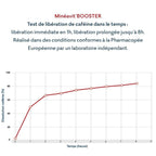 DIETAROMA MINEAVIT BOOSTER 30 COMPRIMÉS